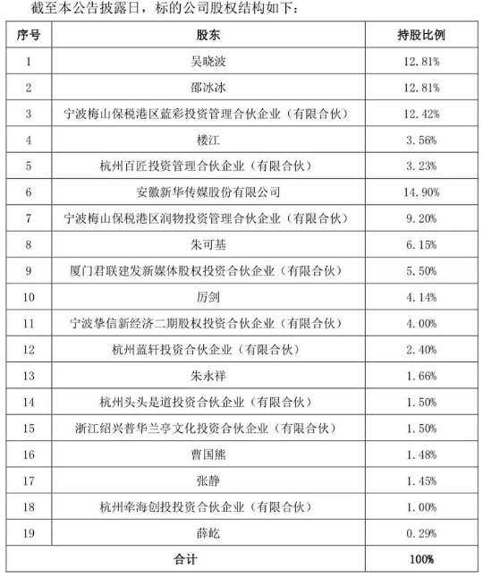 財經(jīng) 第97頁