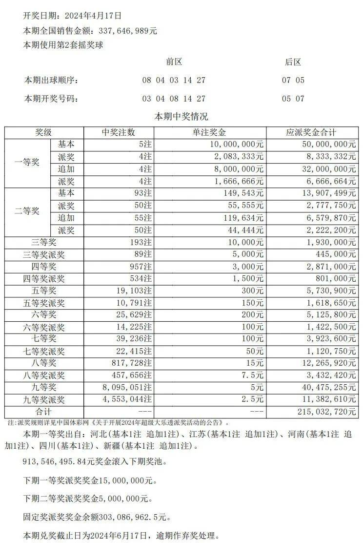 澳門開獎結(jié)果開獎記錄表62期,國產(chǎn)化作答解釋定義_XE版10.912