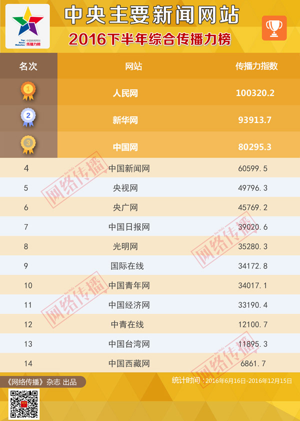 新澳門彩精準一碼內部網站,全面實施數(shù)據(jù)分析_粉絲版30.288