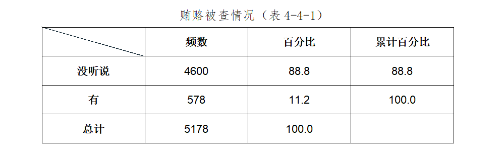 香港 第82頁