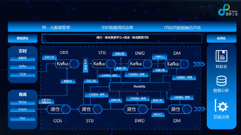 一碼中中特,數(shù)據(jù)導(dǎo)向計(jì)劃設(shè)計(jì)_DP23.900