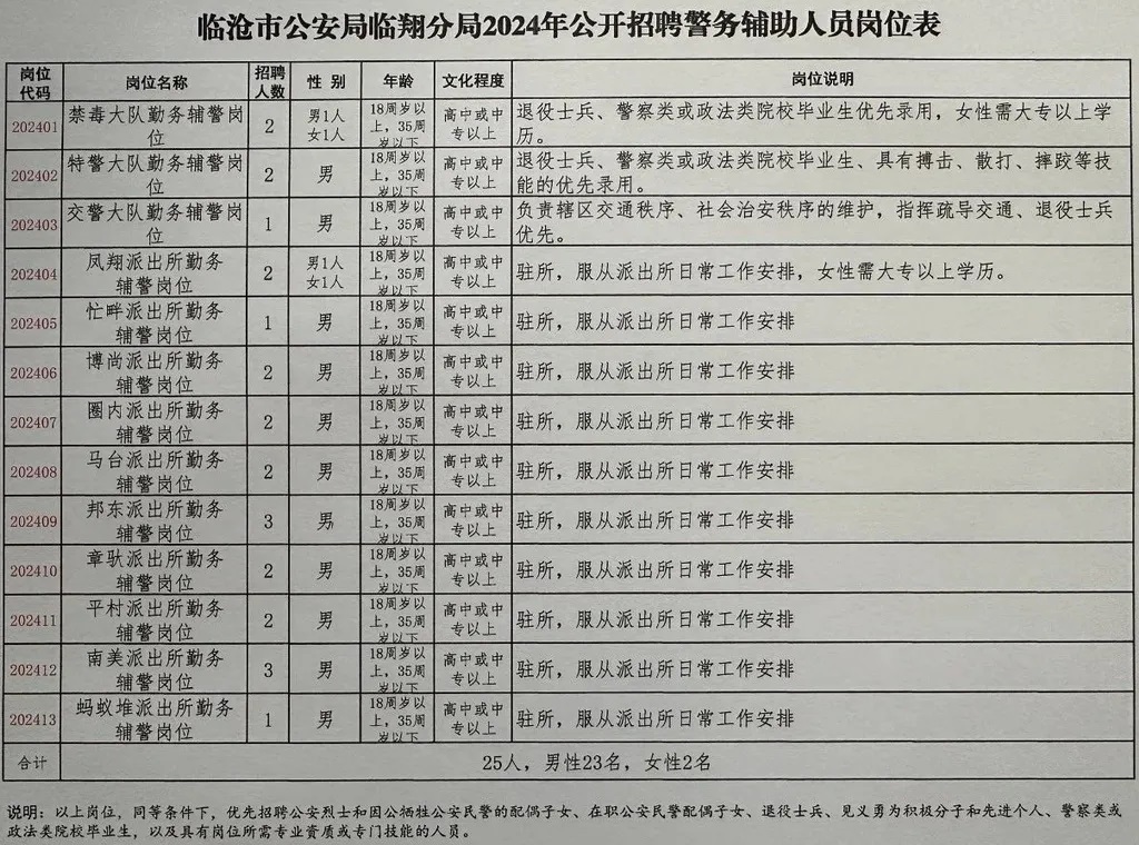 名山縣公安局最新招聘信息全面解析，名山縣公安局最新招聘信息深度解析