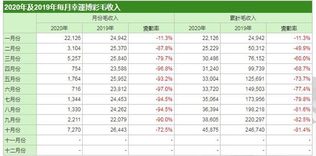 新澳門最快現(xiàn)場開獎,收益分析說明_Gold95.807