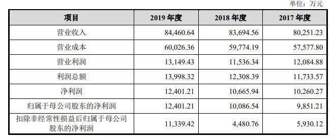 香港 第68頁