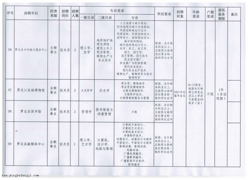 喜德縣成人教育事業(yè)單位最新發(fā)展規(guī)劃，喜德縣成人教育事業(yè)單位發(fā)展規(guī)劃展望