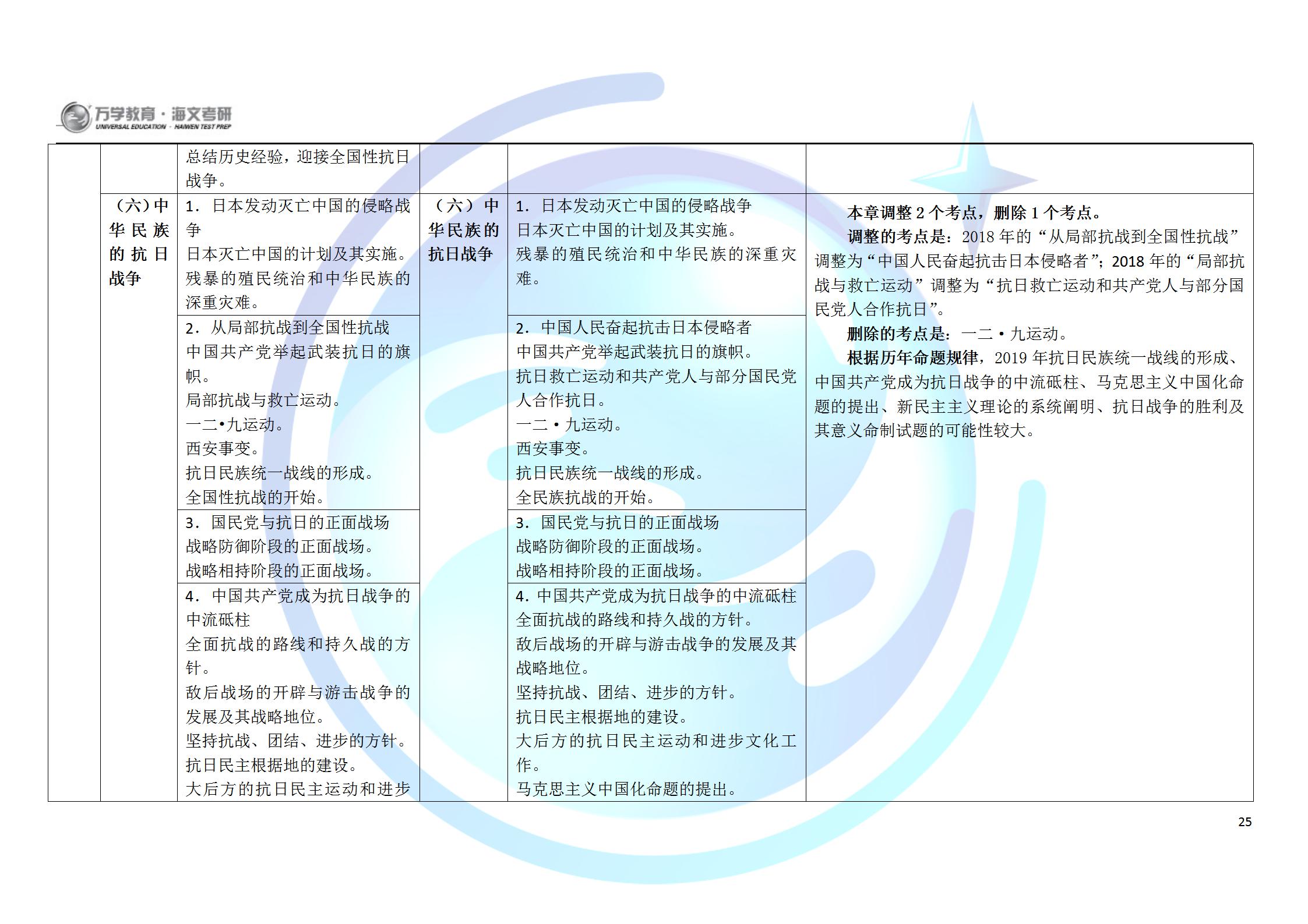推薦 第53頁