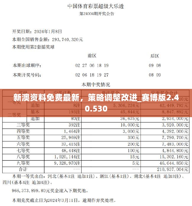 新澳2024年最新版資料,高效分析說明_創(chuàng)新版87.727