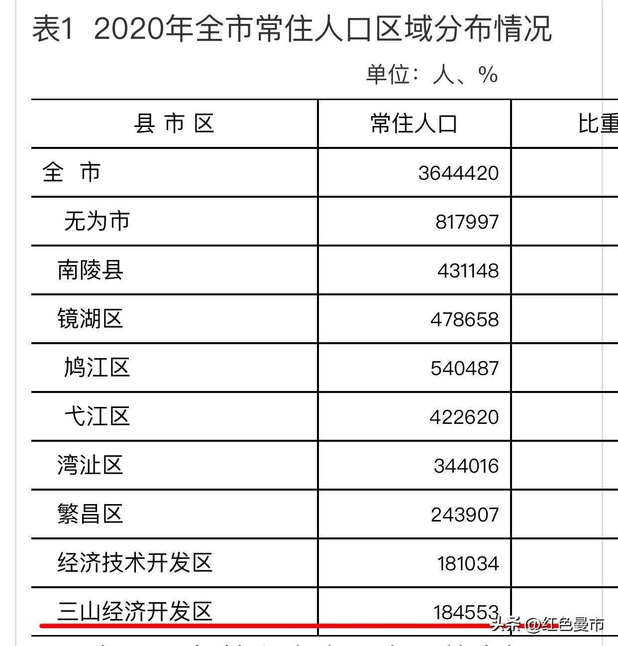 弋江區(qū)計劃生育委員會最新發(fā)展規(guī)劃，探索未來，共建和諧計生生態(tài)，弋江區(qū)計劃生育委員會未來發(fā)展規(guī)劃，共建和諧計生生態(tài)，探索新征程