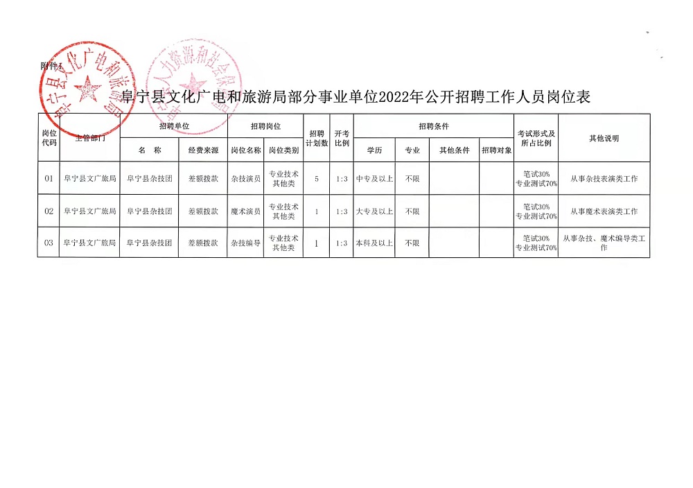 加查縣自然資源和規(guī)劃局最新招聘信息及其相關(guān)內(nèi)容探討，加查縣自然資源和規(guī)劃局最新招聘信息及相關(guān)內(nèi)容深度探討