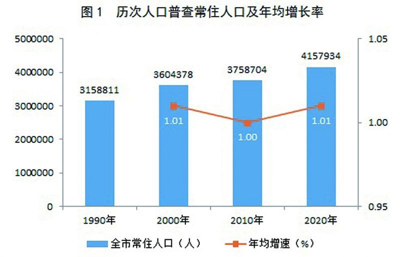 黃陂區(qū)數(shù)據(jù)和政務(wù)服務(wù)局最新人事任命，引領(lǐng)數(shù)字化轉(zhuǎn)型，推動政務(wù)服務(wù)創(chuàng)新，黃陂區(qū)數(shù)據(jù)和政務(wù)服務(wù)局人事任命引領(lǐng)數(shù)字化轉(zhuǎn)型，推動政務(wù)服務(wù)創(chuàng)新新篇章