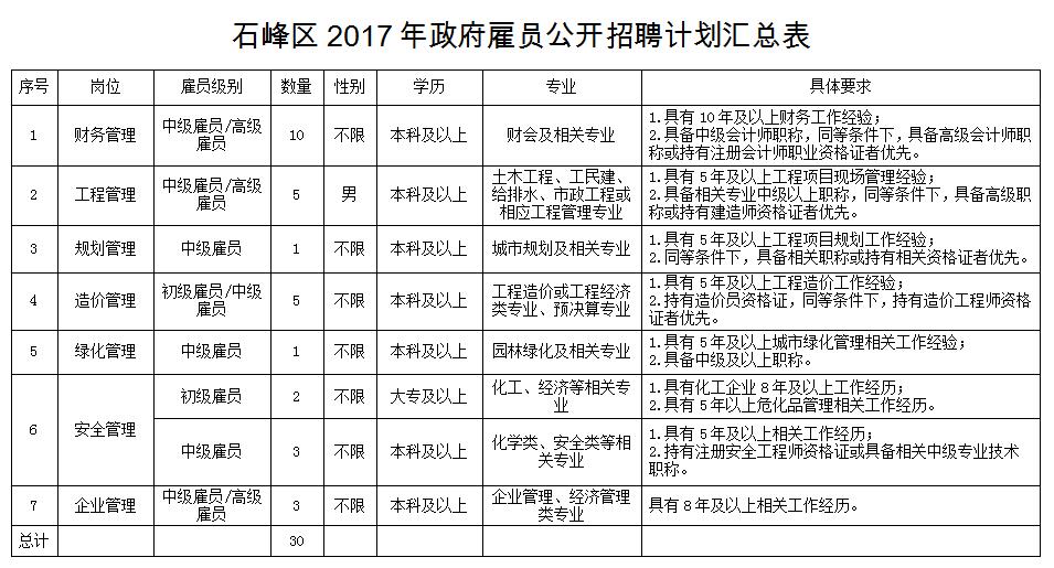 石峰區(qū)財政局最新招聘信息概覽，石峰區(qū)財政局招聘最新信息全覽