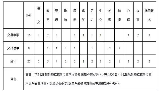 文昌市教育局最新招聘信息全面解析，文昌市教育局最新招聘信息深度解讀