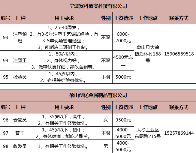 澳門 第20頁