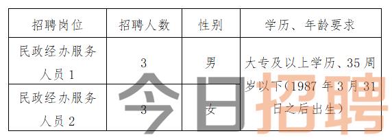 通州市殯葬事業(yè)單位最新招聘信息全面解析，通州市殯葬事業(yè)單位最新招聘信息詳解