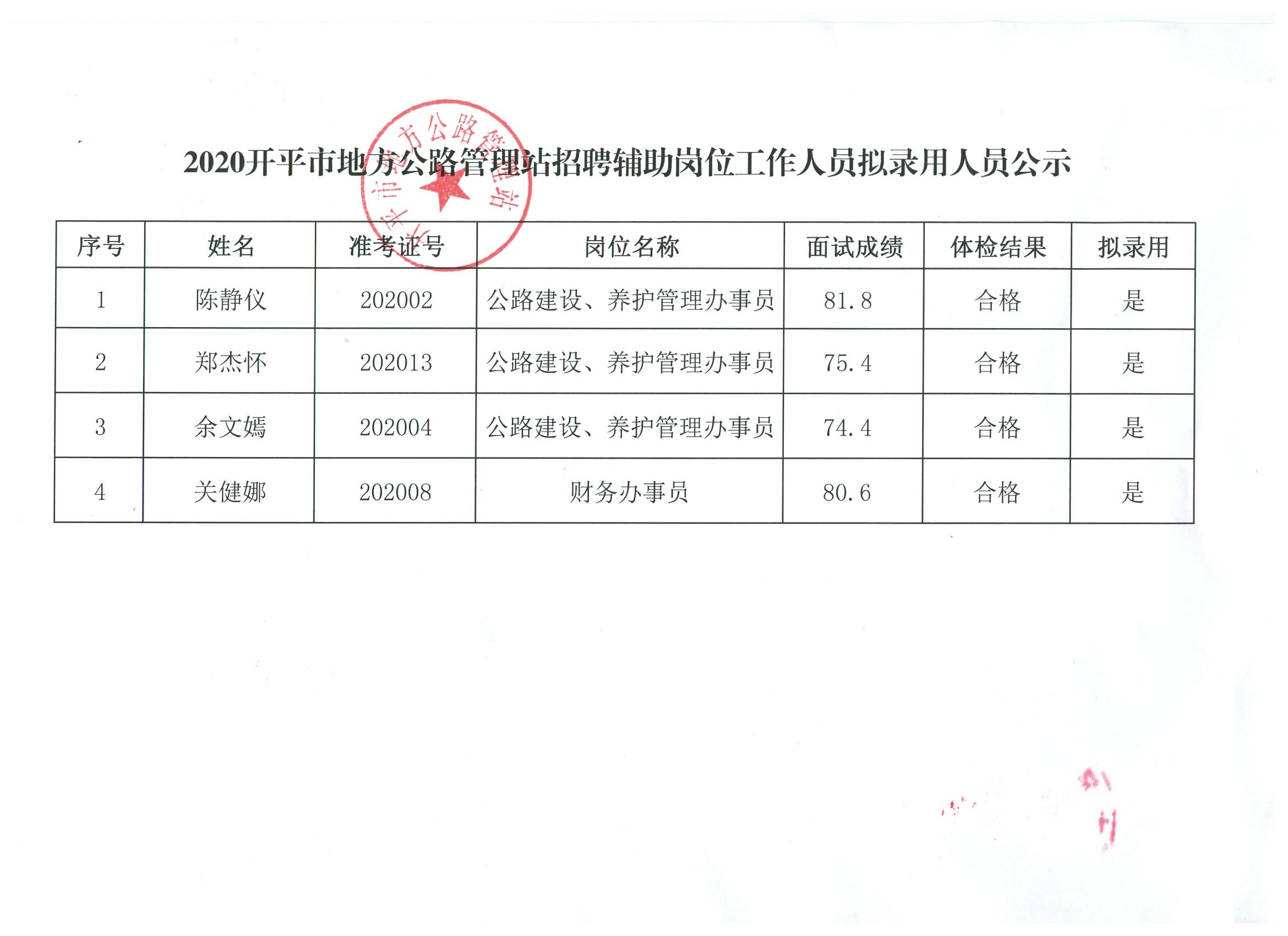 最新招聘信息