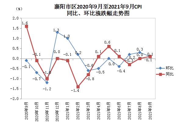 襄陽(yáng)區(qū)統(tǒng)計(jì)局最新發(fā)展規(guī)劃SEO文章，襄陽(yáng)區(qū)統(tǒng)計(jì)局最新發(fā)展規(guī)劃概覽