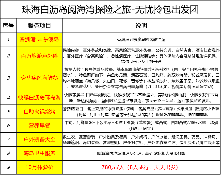 2004年澳門(mén)天天開(kāi)好菜大全,實(shí)地分析驗(yàn)證數(shù)據(jù)_冒險(xiǎn)款59.613